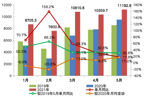 5月商品住宅供應(yīng)低迷與百強(qiáng)房企業(yè)績?cè)鏊俜啪彽挠绊懠拔錆h企業(yè)網(wǎng)站建設(shè)的重要性