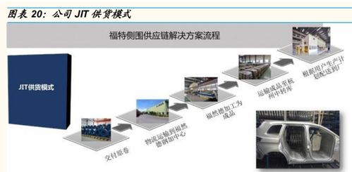 福然德 從汽車鋼材物流龍頭到鋁壓鑄新賽道，供應鏈優勢再顯鋒芒